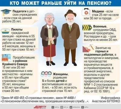 Порядок обращения в органы социальной защиты