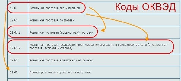 Как узнать ОКОНХ по ИНН онлайн: простые способы