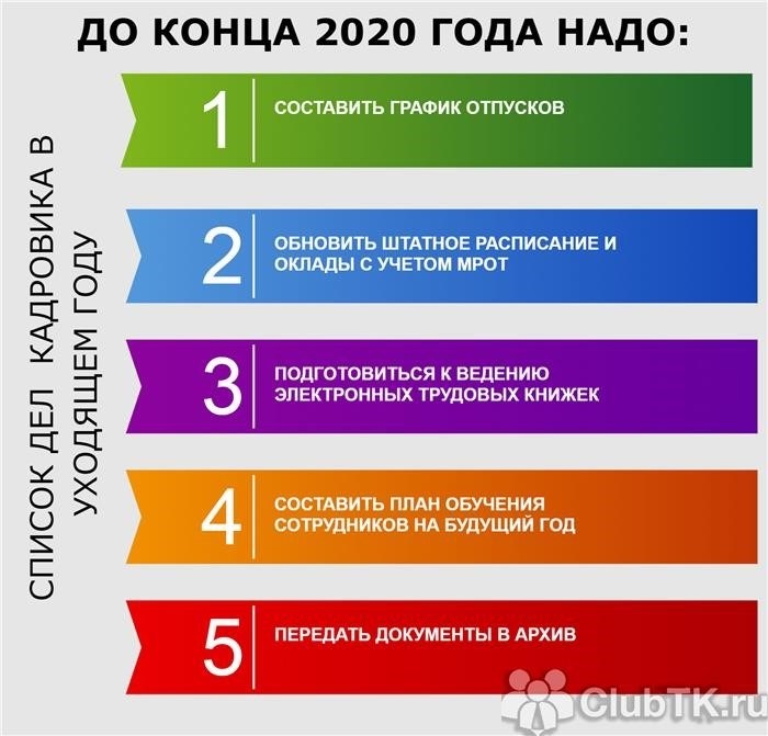 Новое штатное расписание на 2025 год