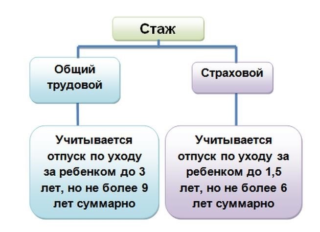 Как рассчитывается декретный отпуск мужчине?