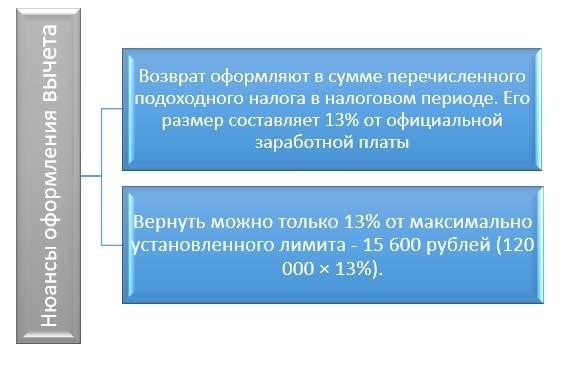 Какие документы должны быть приложены к декларации 3-НДФЛ?