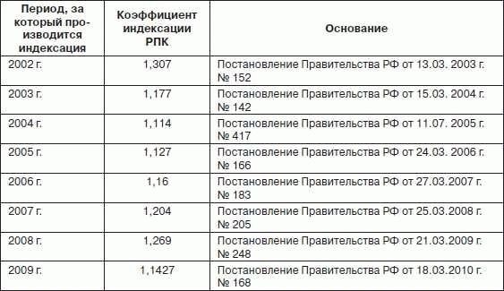 Поднимают на 292 рубля!