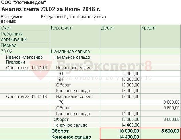 Когда проводить инвентаризацию?