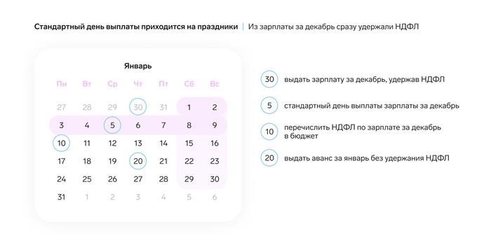 Когда платить зарплату в декабре