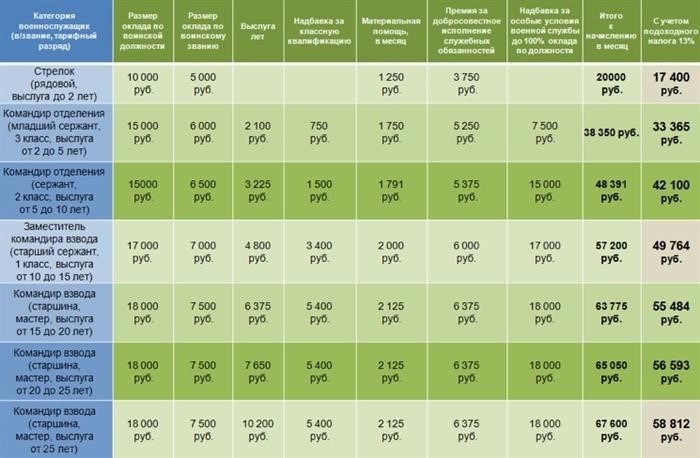 Как стать контрактником в Вооруженных Силах России?