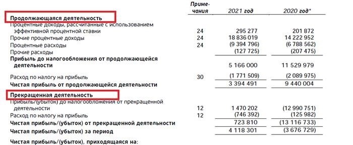 Как формируются планы счетов МСФО в зарубежных фирмах