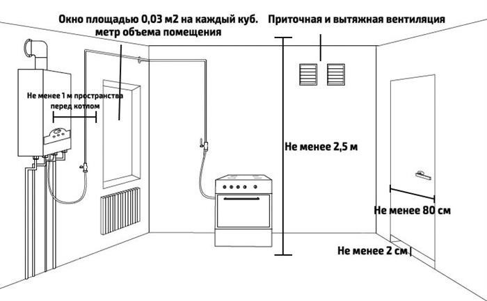 Сколько нужно собрать согласований