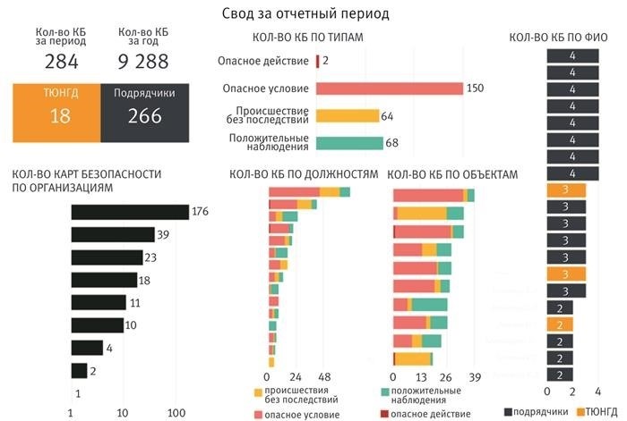 Дополненная и виртуальная реальность: инновационные инструменты в области охраны труда