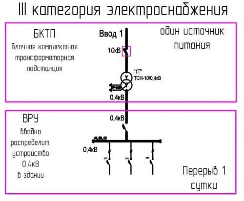 Допустимое время отключения: