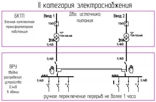 Что такое III категория надежности?