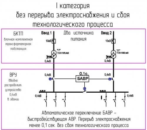 Устройство электроустановок третьей категории надежности