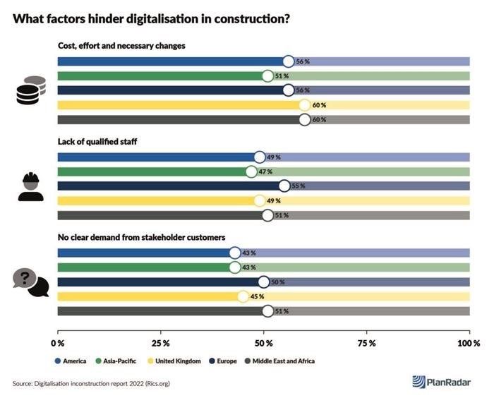 Inflationary pressure and rising material costs