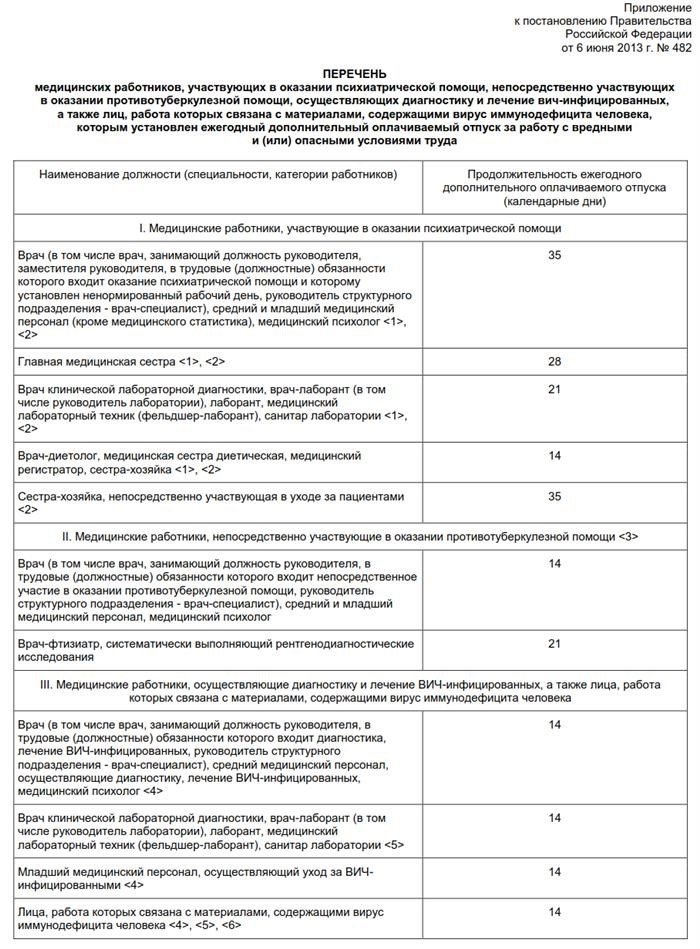 Порядок расчета и предоставления дополнительного отпуска за стаж работы участковому врачу в поликлинике