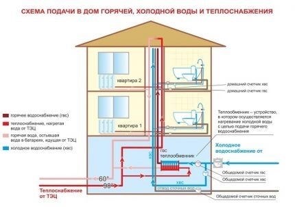 Расчет расхода газа на отопление частного дома 100 м2