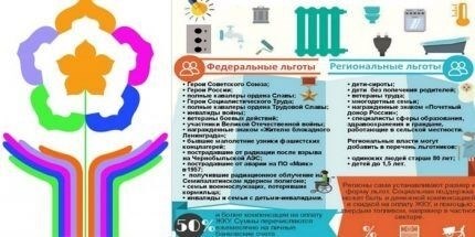 Стоимость отопления дома площадью 100 м2 газом