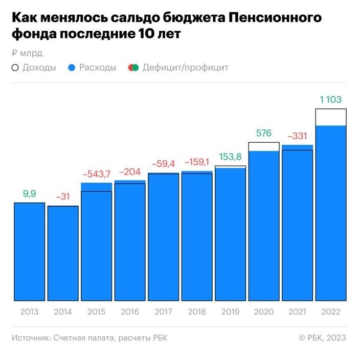 2. Управление пенсионными средствами