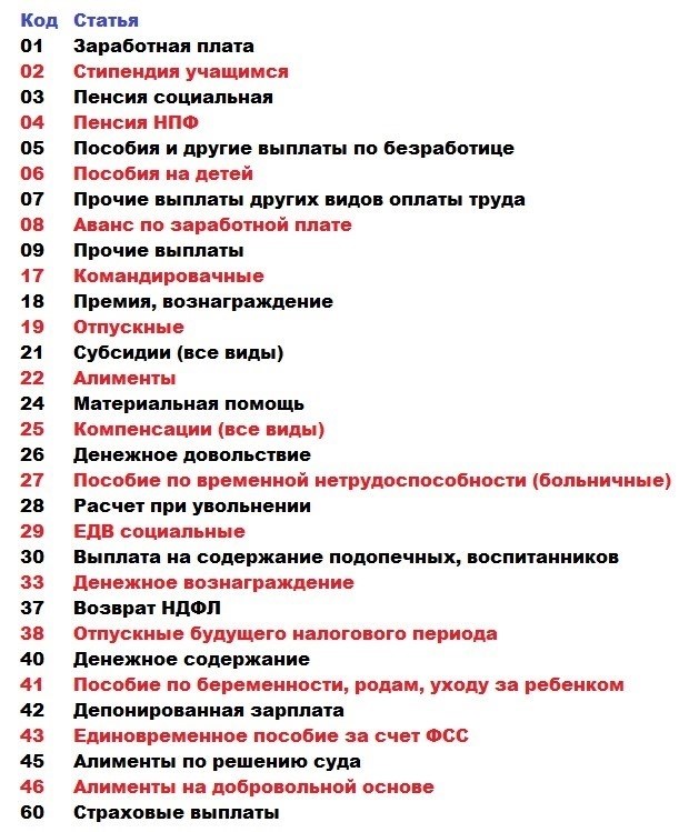 7 RUS: что это и как происходит зачисление на карту Сбербанка