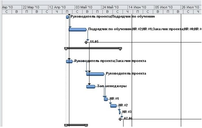 Финансирование проектных офисов: эффективная стратегия для успешного управления проектами