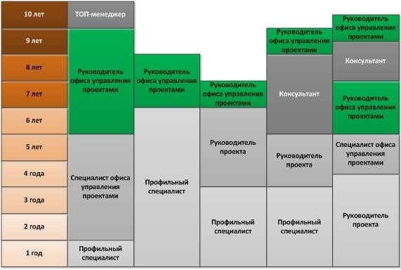 Что собой представляет жизненный цикл проекта?