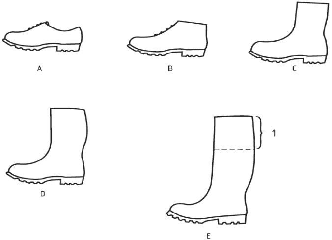 Термины и определения в специализированной обуви для уборщиц
