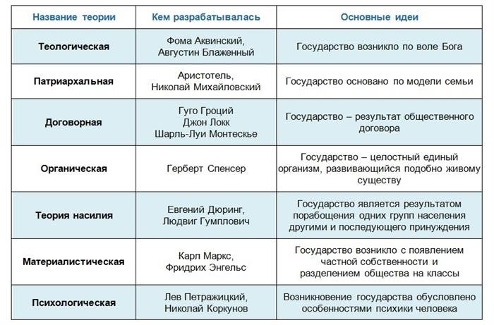 Особенности договорной теории