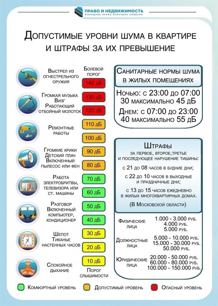 Влияние громких звуков на здоровье человека