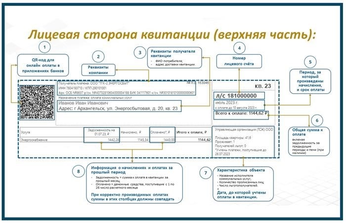 Адреса и телефоны ресурсоснабжающих компаний г.Архангельск