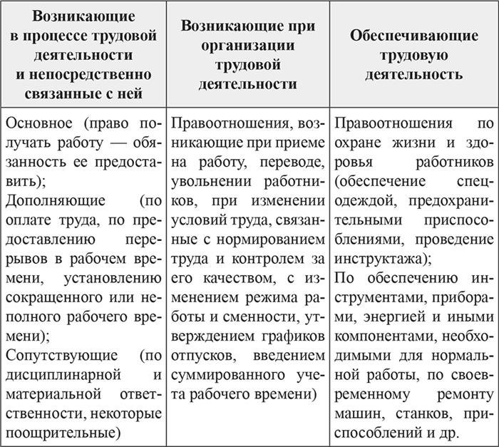 Что делают социально-партнерские отношения по трудоустройству?