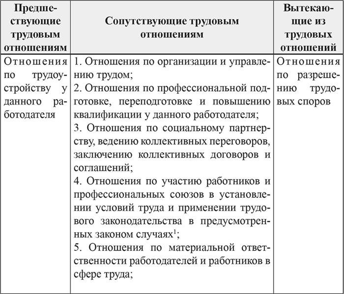 Что такое социально-партнерские отношения по трудоустройству?