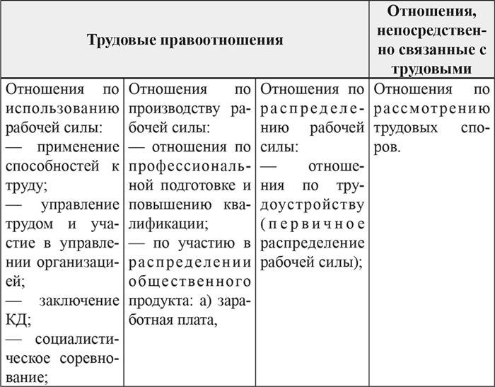 Комиссии по регулированию социально-трудовых отношений