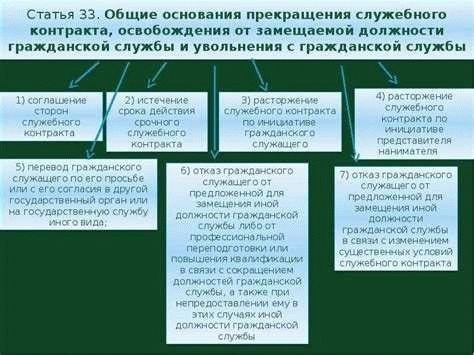 Порядок оформления договора с военнослужащим