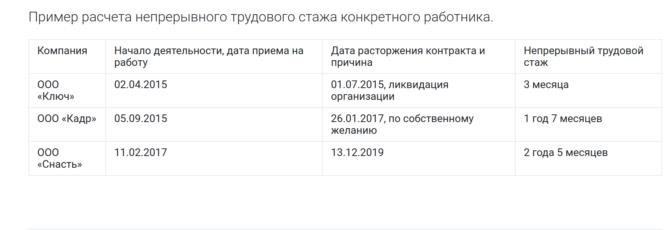 Изменения в понятии «непрерывный стаж»