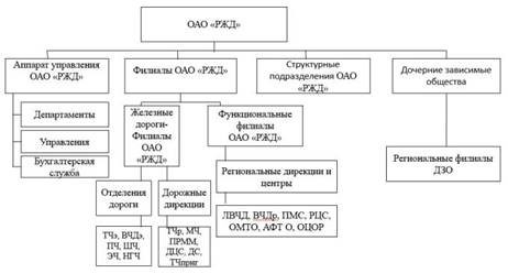 Сколько основных классов по охране труда?