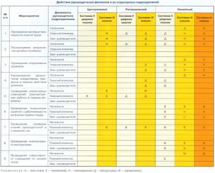 Заработная плата руководства РЖД