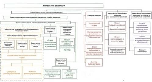 Золотые правила Vision Zero для обеспечения безопасности на линейном предприятии