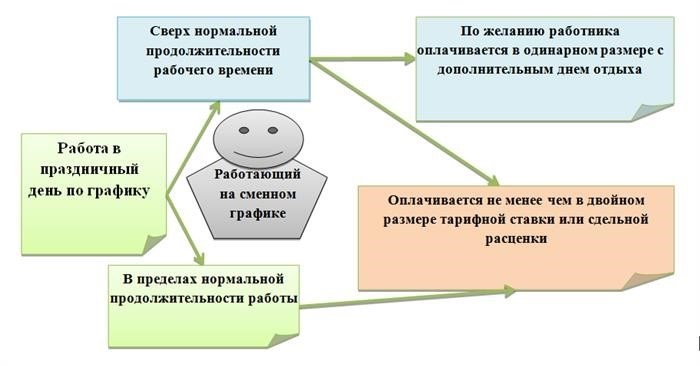 Как оформить работу в новогодние праздники