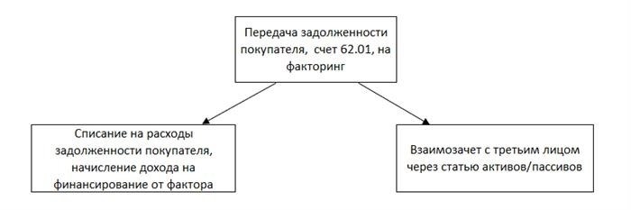 Как отразить оплату за третье лицо в 1С?