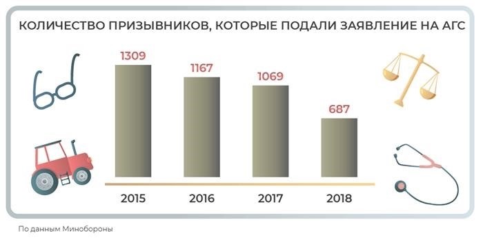 Причины разрыва контракта