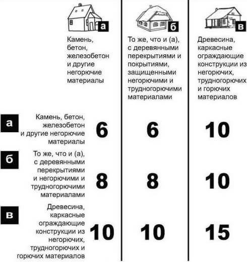 Область применения