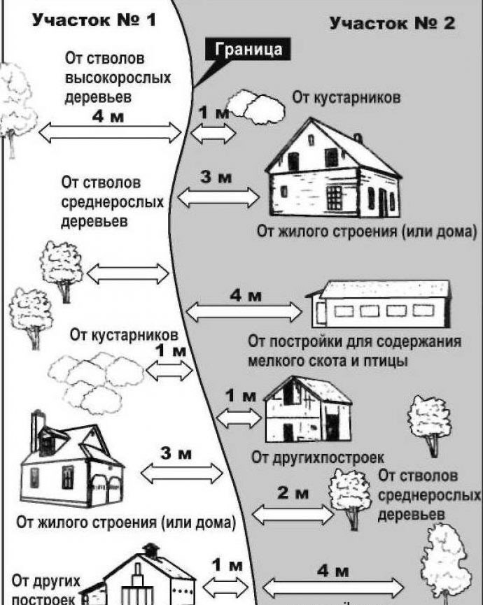 Нормативы сельских поселений