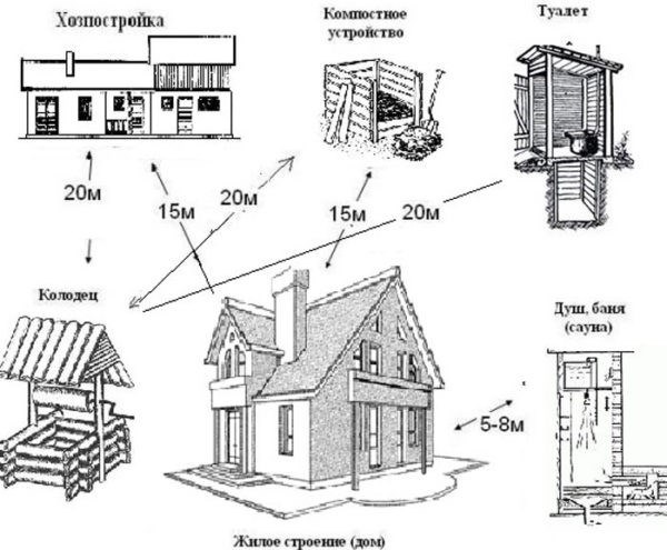 2 Нормативные ссылки