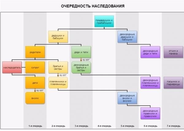 Определение понятия интеллектуальной собственности при наследовании