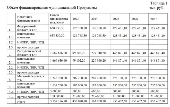 Новостройки в Якутске