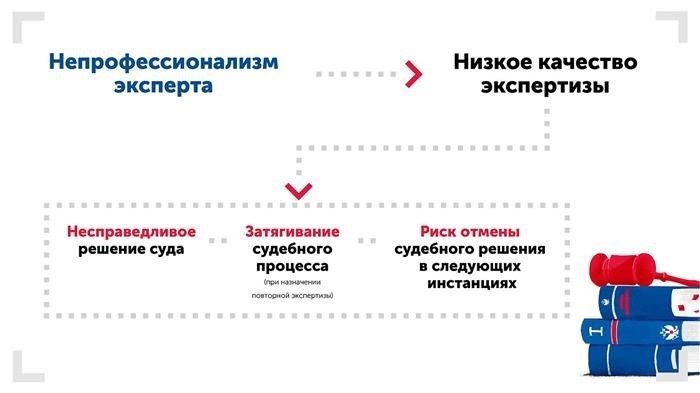 Основания для обжалования 