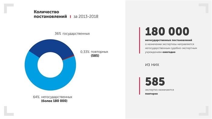 Тогда почему рецензирование заключений успешно применяются в судебной практике?