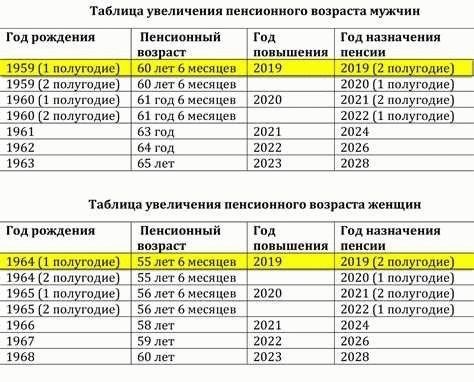 Как правильно составить заявление