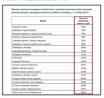 Старшим сержант в иерархии воинских званий России