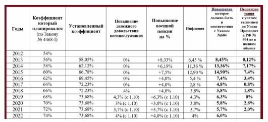 О погонах в армии