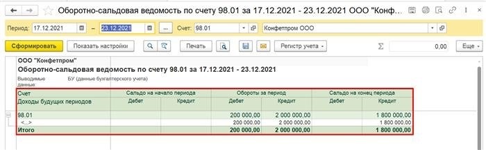 Доходы будущих периодов и нормативные документы