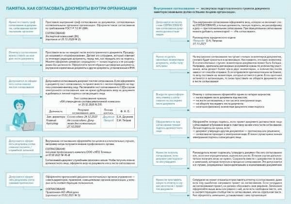 9 полезных советов по направлению документов на согласование